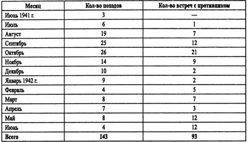 Борьба за господство на Черном море