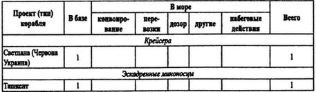 Борьба за господство на Черном море