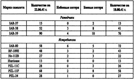 Борьба за господство на Черном море