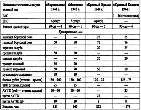 Борьба за господство на Черном море