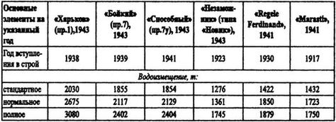 Борьба за господство на Черном море