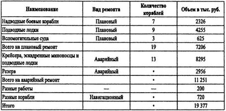 Борьба за господство на Черном море