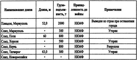 Борьба за господство на Черном море