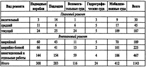 Борьба за господство на Черном море