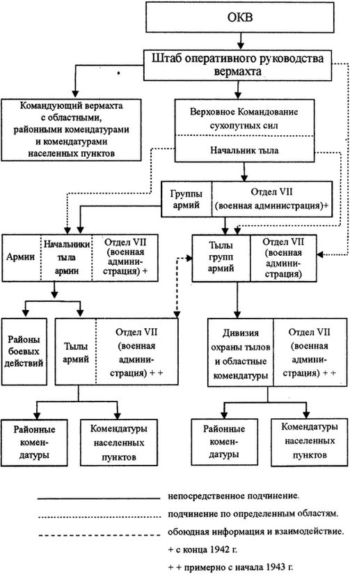 Вермахт и оккупация