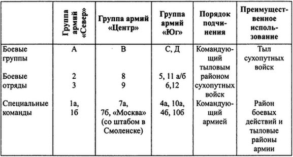 Вермахт и оккупация