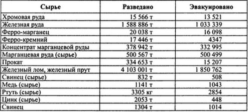 Вермахт и оккупация