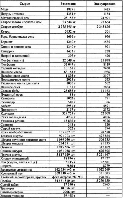 Вермахт и оккупация