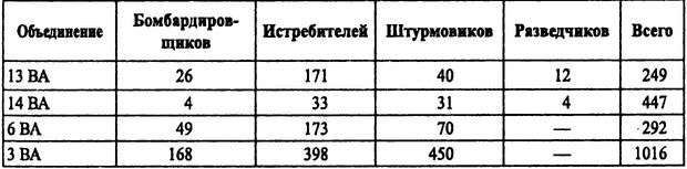 Советские ВВС против кригсмарине