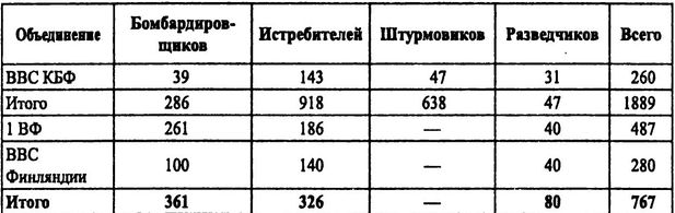 Советские ВВС против кригсмарине