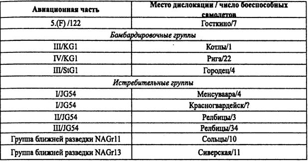 Советские ВВС против кригсмарине