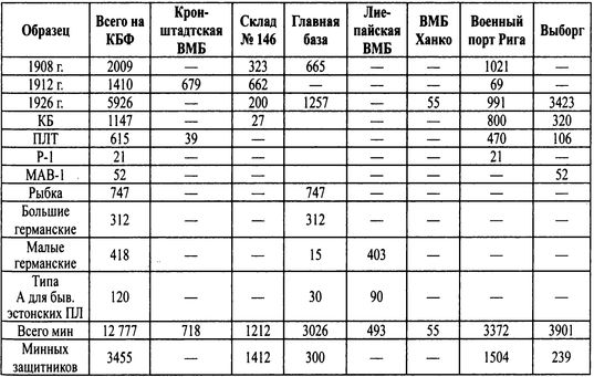 Трагедии Финского залива