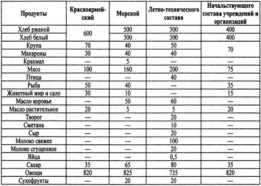 Трагедии Финского залива