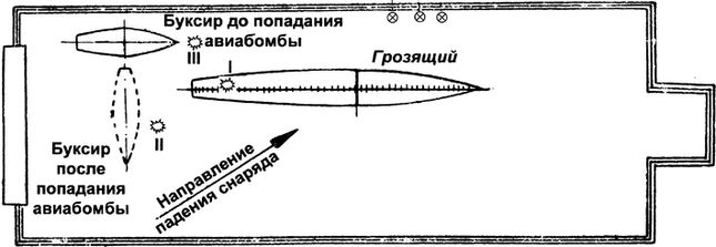 Трагедии Финского залива