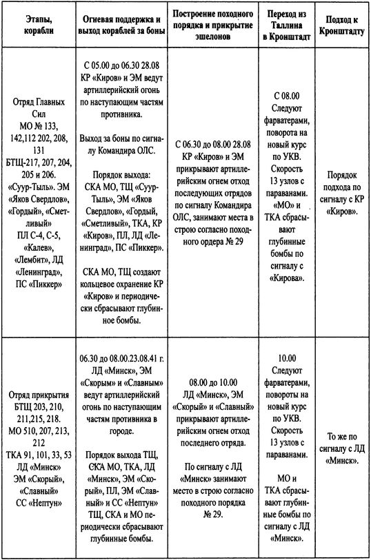 Трагедии Финского залива