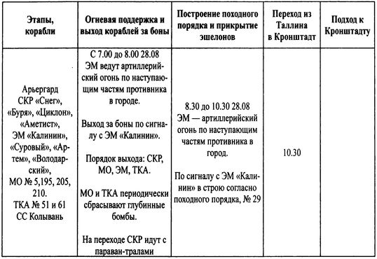 Трагедии Финского залива