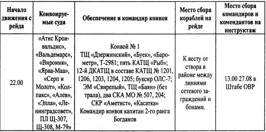 Трагедии Финского залива