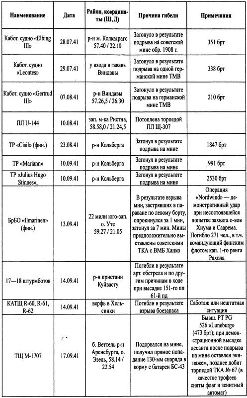 Трагедии Финского залива