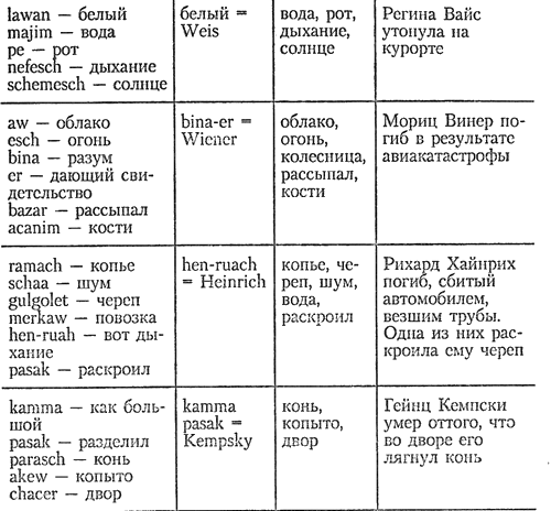 Пригоршня скорпионов, или Смерть в Бреслау