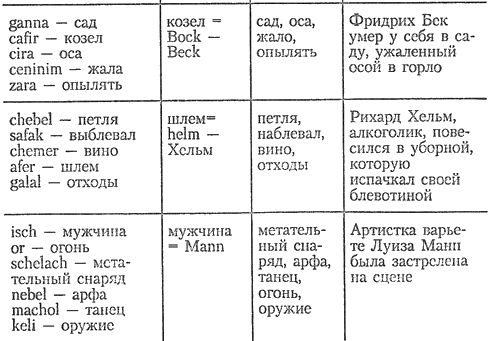 Пригоршня скорпионов, или Смерть в Бреслау