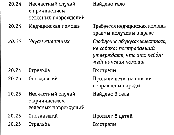 Преисподняя. Адская бездна