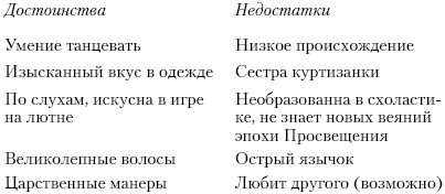 Между ангелом и ведьмой. Генрих VIII и шесть его жен