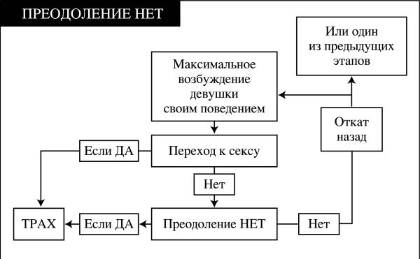 Новая жжизнь без трусов