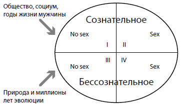 Охота на самца. Выследить, заманить, приручить. Практическое руководство