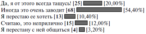 Охота на самца. Выследить, заманить, приручить. Практическое руководство