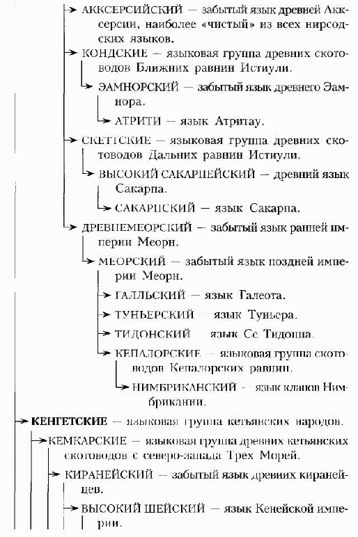 Слуги Темного Властелина