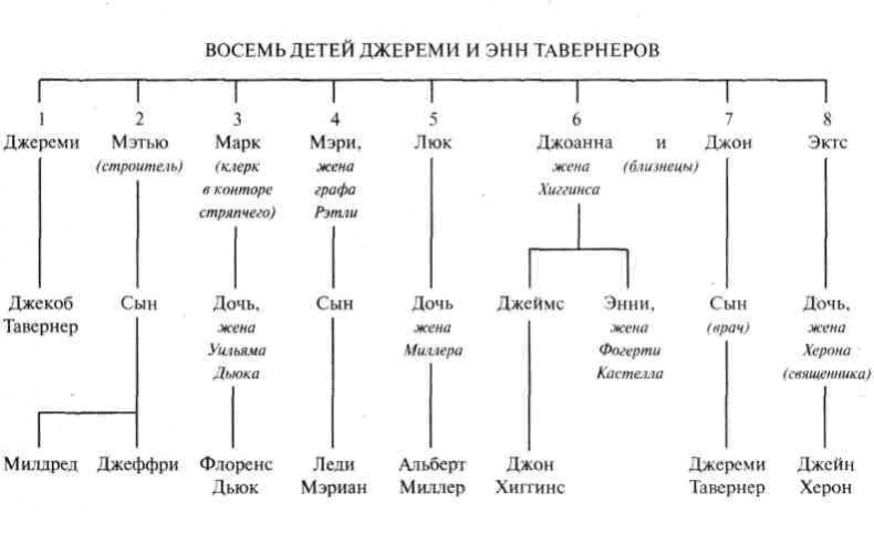 Огненное колесо