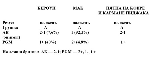 Пристрастие к смерти