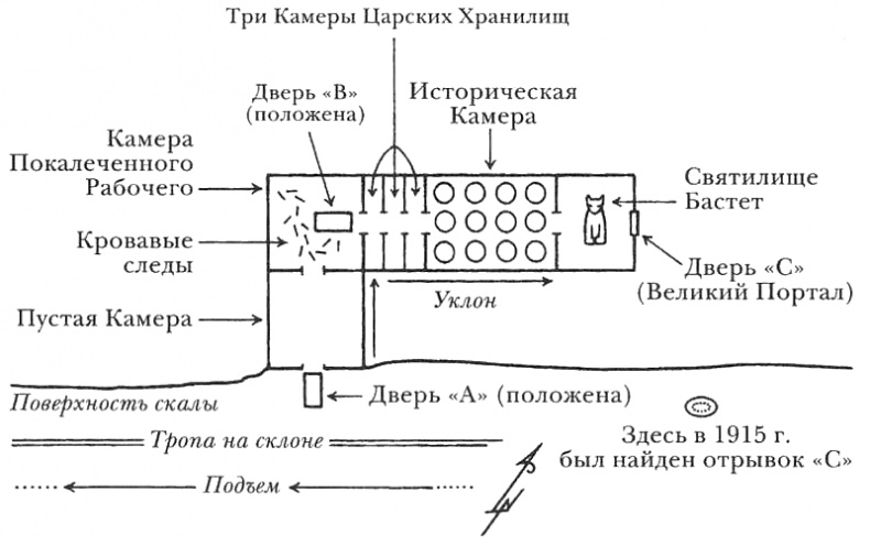 Египтолог