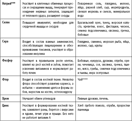 ТО организма активного мужчины