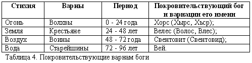 Русско-борейский пантеон. Боги народов евроазиатского континента