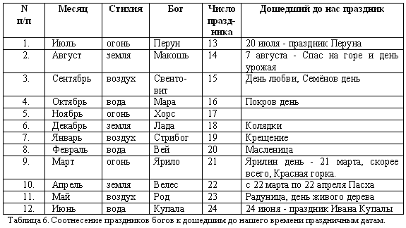 Русско-борейский пантеон. Боги народов евроазиатского континента