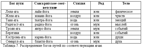 Русско-борейский пантеон. Боги народов евроазиатского континента