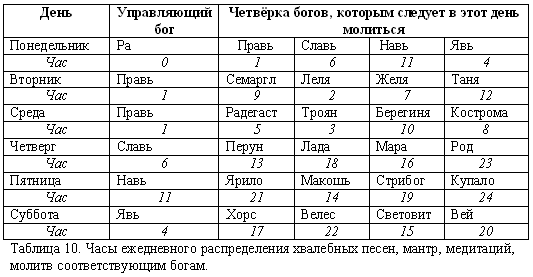 Русско-борейский пантеон. Боги народов евроазиатского континента