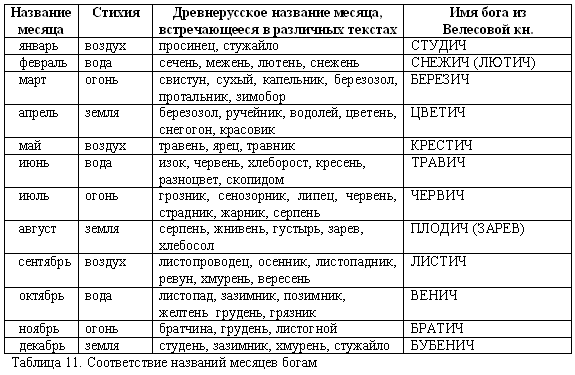 Русско-борейский пантеон. Боги народов евроазиатского континента