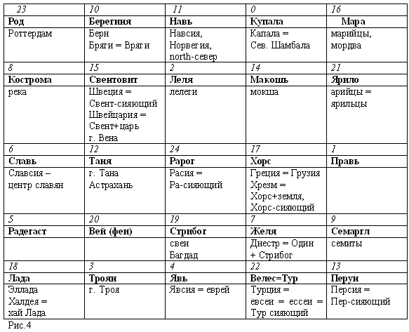 Русско-борейский пантеон. Боги народов евроазиатского континента