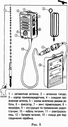 Школа выживания при авариях и стихийных бедствиях