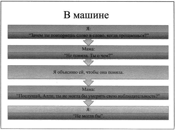 Время смеется последним