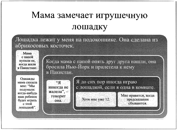 Время смеется последним