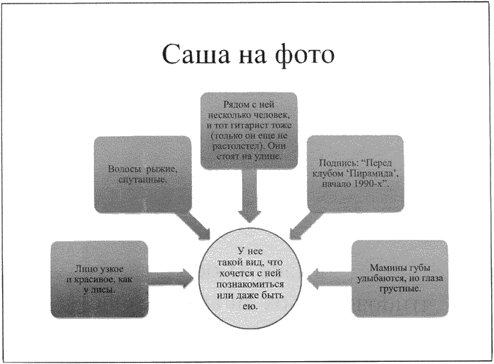 Время смеется последним