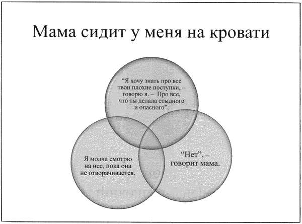 Время смеется последним