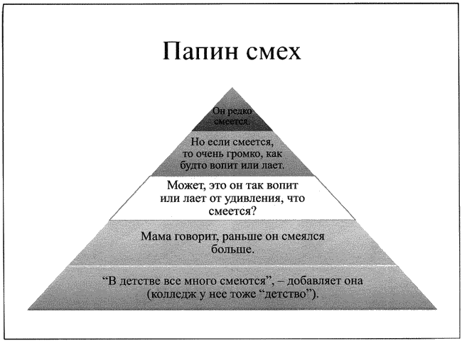 Время смеется последним