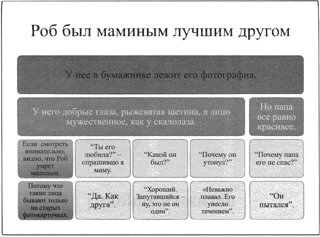 Время смеется последним