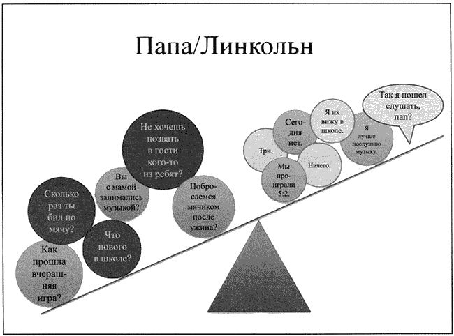 Время смеется последним