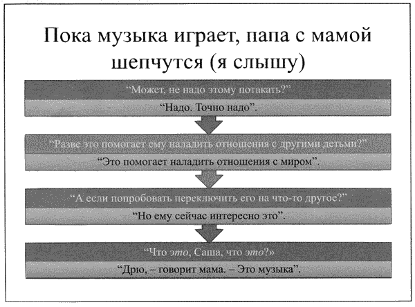 Время смеется последним