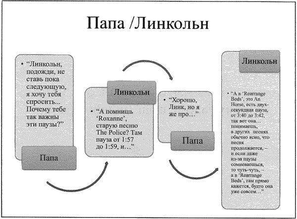 Время смеется последним